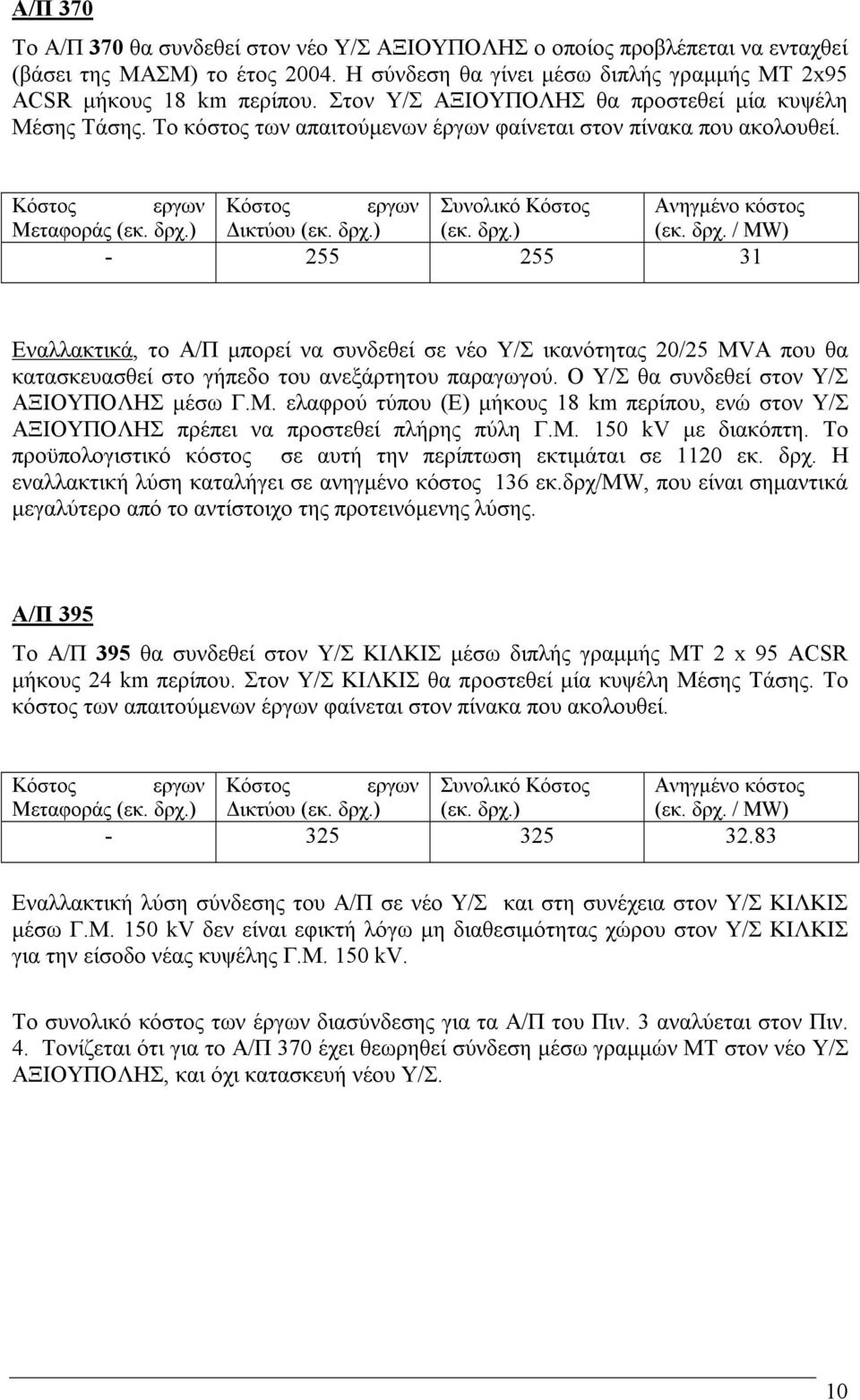 δρχ.) ικτύου (εκ. δρχ.) (εκ. δρχ.) (εκ. δρχ. / MW) - 255 255 31 Εναλλακτικά, το Α/Π µπορεί να συνδεθεί σε νέο Υ/Σ ικανότητας 20/25 MVA που θα κατασκευασθεί στο γήπεδο του ανεξάρτητου παραγωγού.