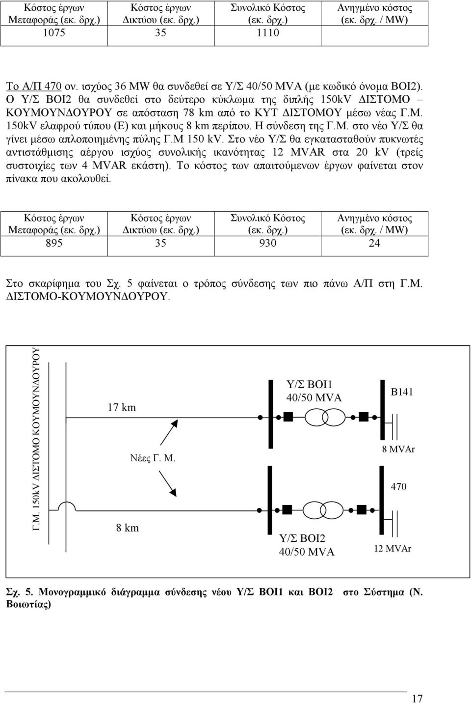 Η σύνδεση της Γ.Μ. στο νέο Υ/Σ θα γίνει µέσω απλοποιηµένης πύλης Γ.Μ 150 kv.