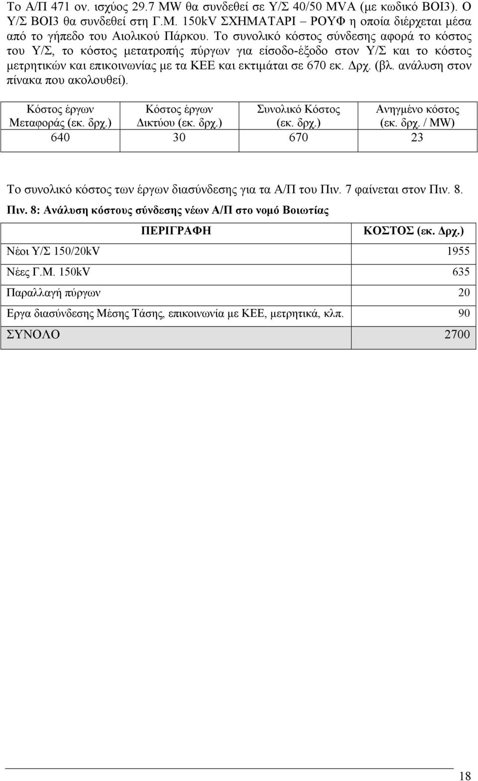 ανάλυση στον πίνακα που ακολουθεί). Κόστος έργων Κόστος έργων Συνολικό Κόστος Ανηγµένο κόστος Μεταφοράς (εκ. δρχ.) ικτύου (εκ. δρχ.) (εκ. δρχ.) (εκ. δρχ. / MW) 640 30 670 23 Το συνολικό κόστος των έργων διασύνδεσης για τα Α/Π του Πιν.