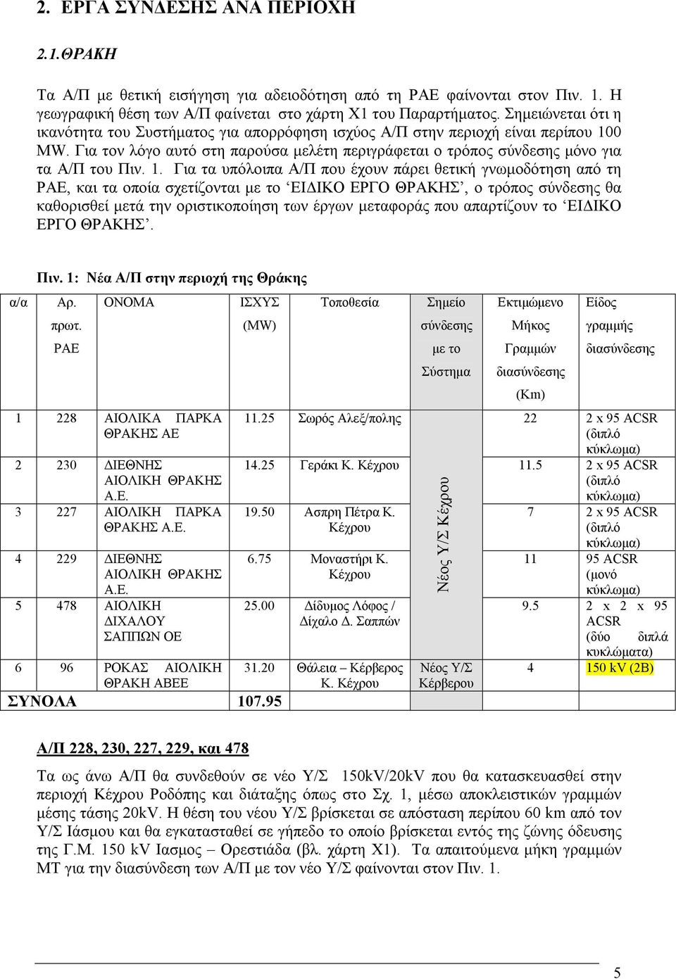 0 MW. Για τον λόγο αυτό στη παρούσα µελέτη περιγράφεται ο τρόπος σύνδεσης µόνο για τα Α/Π του Πιν. 1.