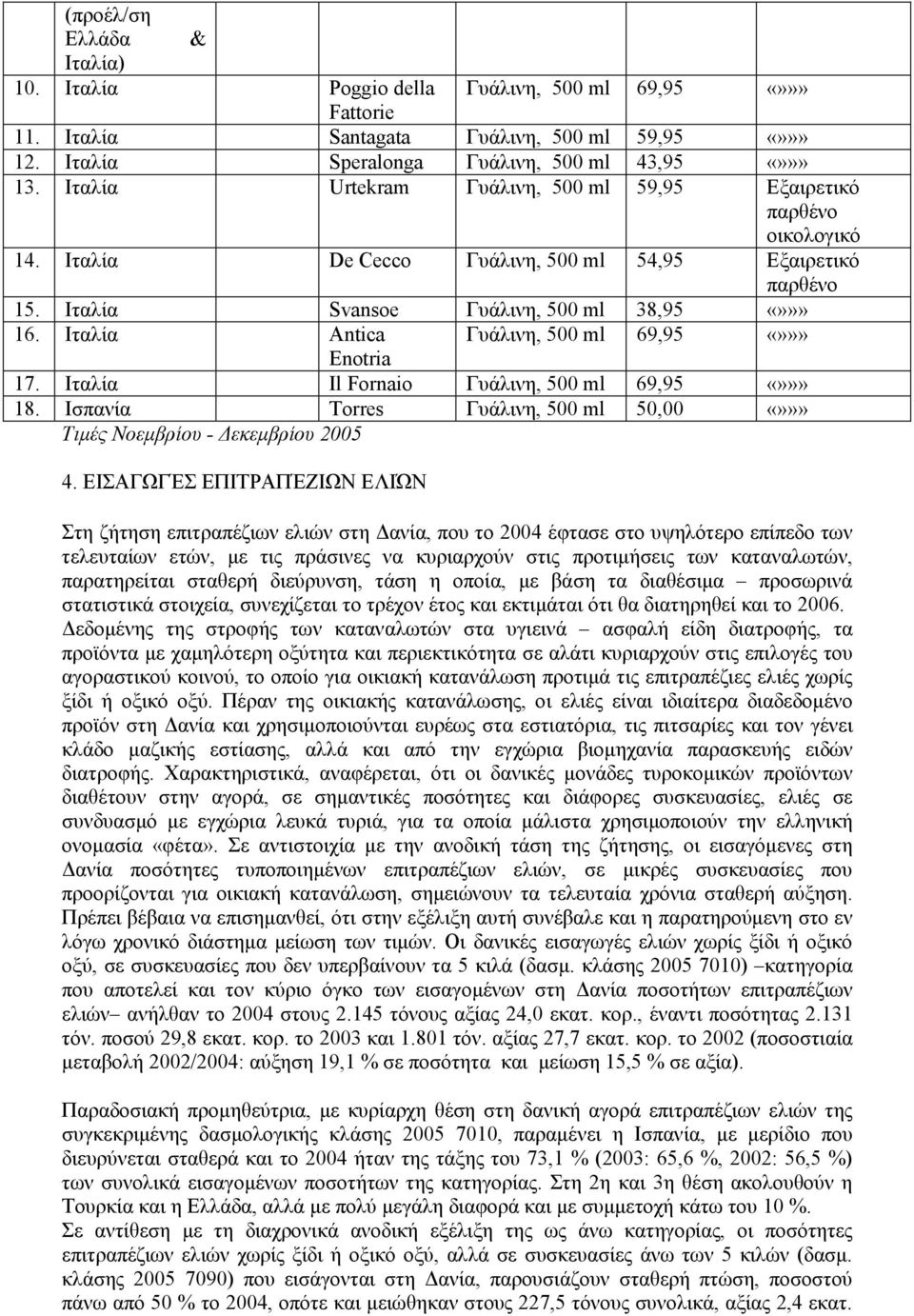 Ιταλία Αntica Γυάλινη, 500 ml 69,95 »» Enotria 17. Ιταλία Ιl Fornaio Γυάλινη, 500 ml 69,95 »» 18. Ισπανία Torres Γυάλινη, 500 ml 50,00 »» Τιµές Νοεµβρίου - εκεµβρίου 2005 4.