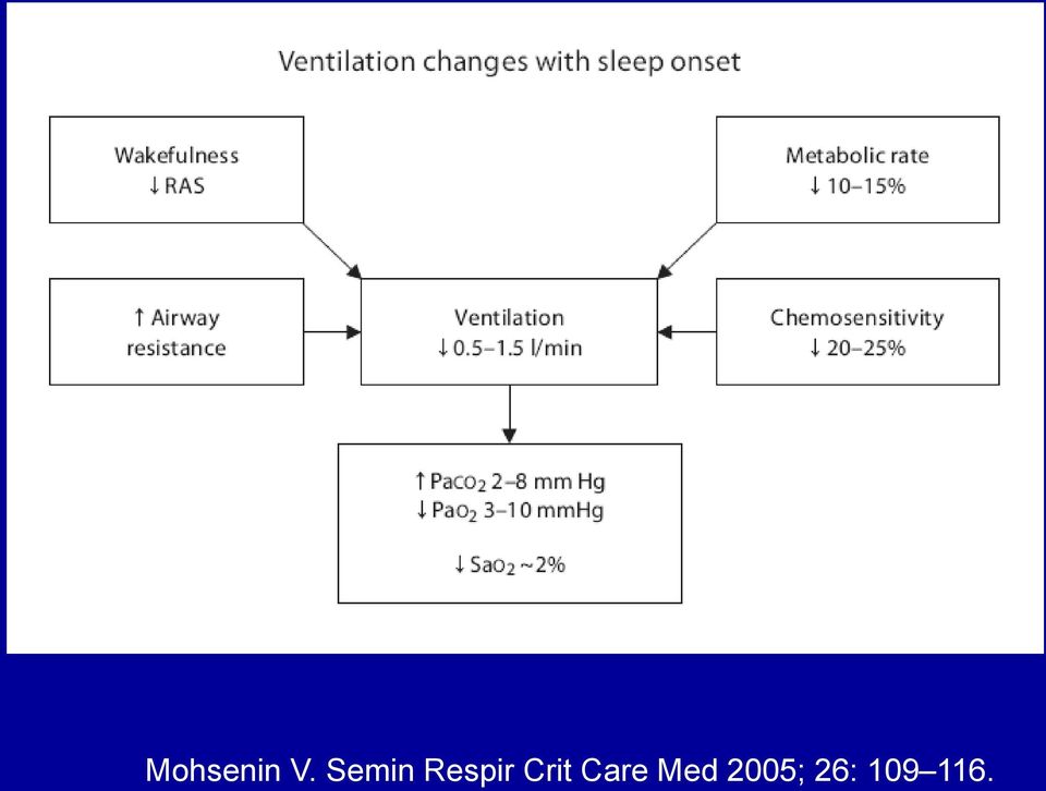 Crit Care Med