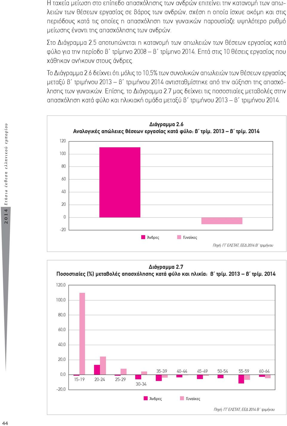 5 αποτυπώνεται η κατανομή των απωλειών των θέσεων εργασίας κατά φύλο για την περίοδο β τρίμηνο 2008 β τρίμηνο 2014. Επτά στις 10 θέσεις εργασίας που χάθηκαν ανήκουν στους άνδρες. Το Διάγραμμα 2.