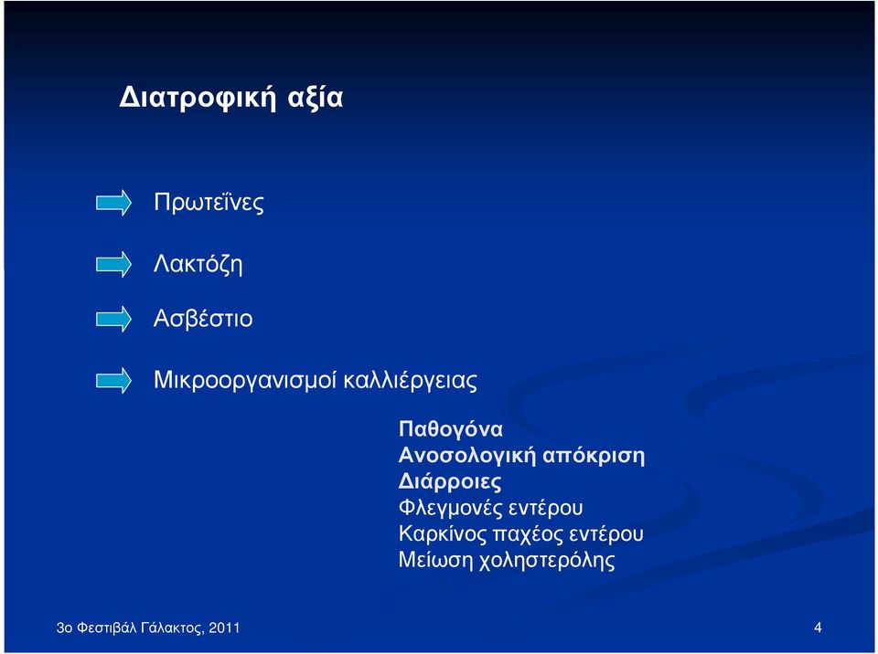 απόκριση ιάρροιες Φλεγµονές εντέρου Καρκίνος