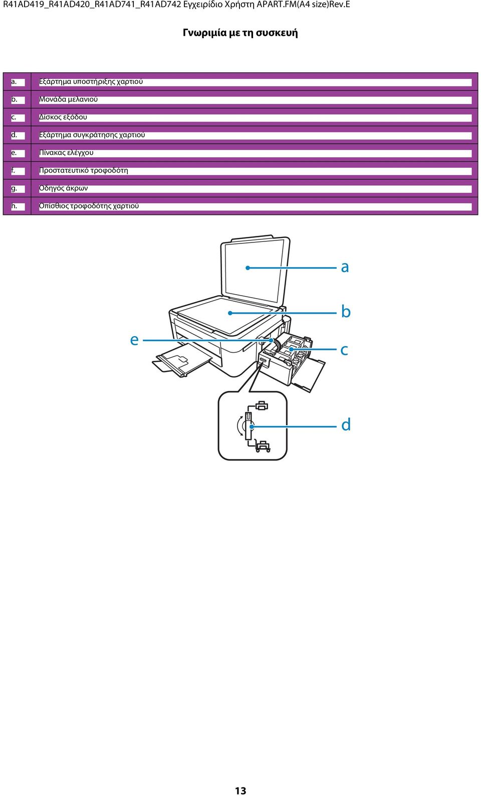 Μονάδα μελανιού c. Δίσκος εξόδου d. Εξάρτημα συγκράτησης χαρτιού e.