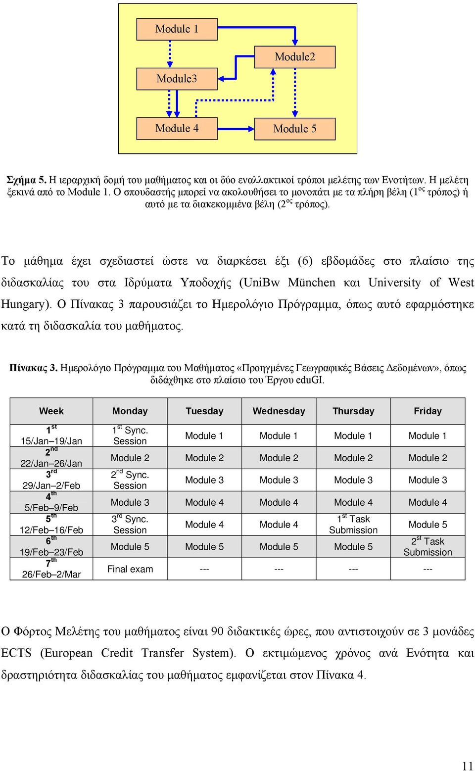 Το µάθηµα έχει σχεδιαστεί ώστε να διαρκέσει έξι (6) εβδοµάδες στο πλαίσιο της διδασκαλίας του στα Ιδρύµατα Υποδοχής (UniBw München και University of West Hungary).