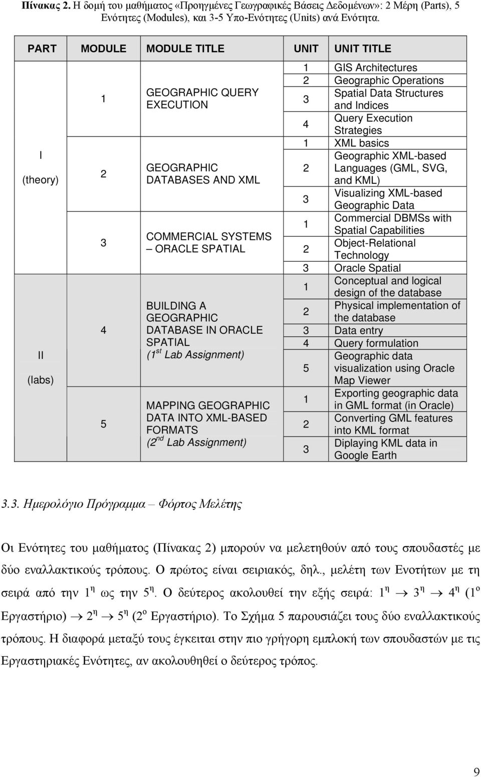 ORACLE SPATIAL (1 st Lab Assignment) MAPPING GEOGRAPHIC DATA INTO XML-BASED FORMATS (2 nd Lab Assignment) 1 GIS Architectures 2 Geographic Operations Spatial Data Structures 3 and Indices Query