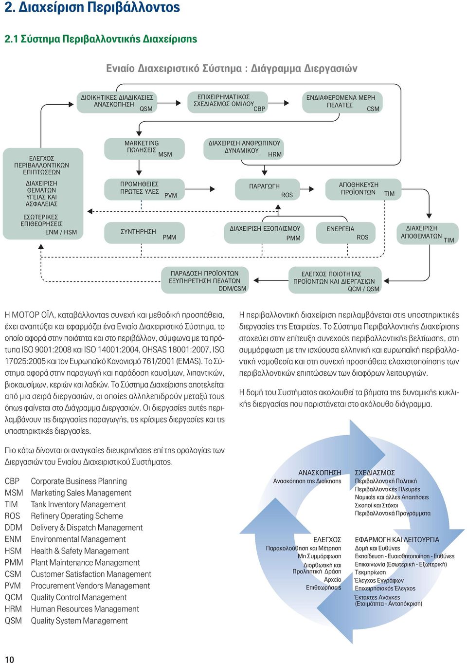 Διαχειριστικό Σύστημα, το οποίο αφορά στην ποιότητα και στο περιβάλλον, σύμφωνα με τα πρότυπα ISO 9001:2008 και ISO 14001:2004, OHSAS 18001:2007, ISO 17025:2005 και τον Ευρωπαϊκό Κανονισμό 761/2001