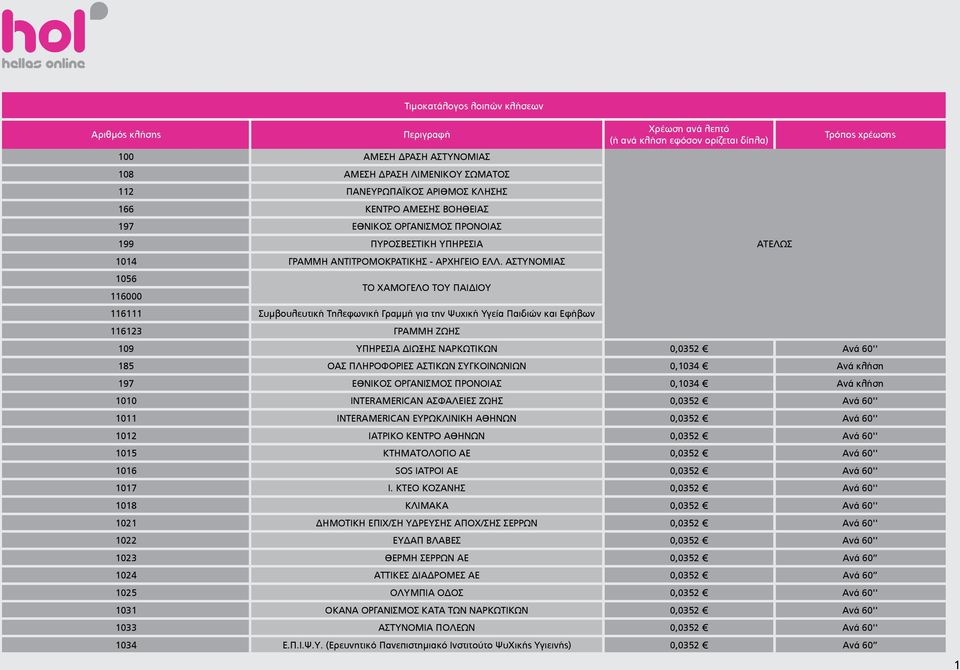 ΑΣΤΥΝΟΜΙΑΣ ΑΤΕΛΩΣ 1056 ΤΟ ΧΑΜΟΓΕΛΟ ΤΟΥ ΠΑΙΔΙΟΥ 116000 116111 Συμβουλευτική Τηλεφωνική Γραμμή για την Ψυχική Υγεία Παιδιών και Εφήβων 116123 ΓΡΑΜΜΗ ΖΩΗΣ 109 ΥΠΗΡΕΣΙΑ ΔΙΩΞΗΣ ΝΑΡΚΩΤΙΚΩΝ 0,0352 Ανά 60''
