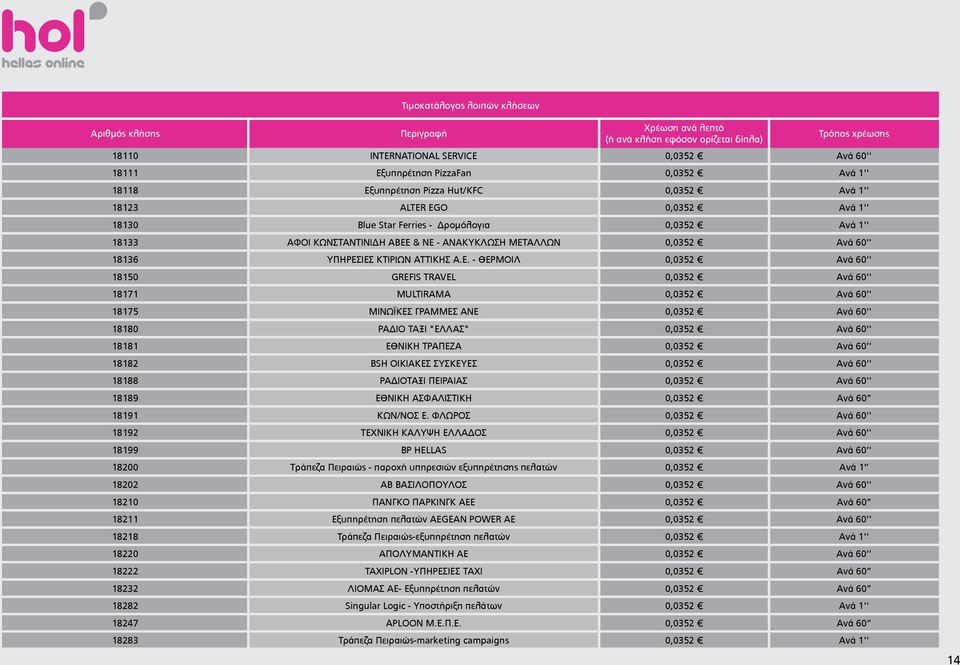 & ΝΕ - ΑΝΑΚΥΚΛΩΣΗ ΜΕΤΑΛΛΩΝ 0,0352 Ανά 60'' 18136 ΥΠΗΡΕΣΙΕΣ ΚΤΙΡΙΩΝ ΑΤΤΙΚΗΣ Α.Ε. - ΘΕΡΜΟΙΛ 0,0352 Ανά 60'' 18150 GREFIS TRAVEL 0,0352 Ανά 60'' 18171 MULTIRAMA 0,0352 Ανά 60'' 18175 ΜΙΝΩΪΚΕΣ ΓΡΑΜΜΕΣ