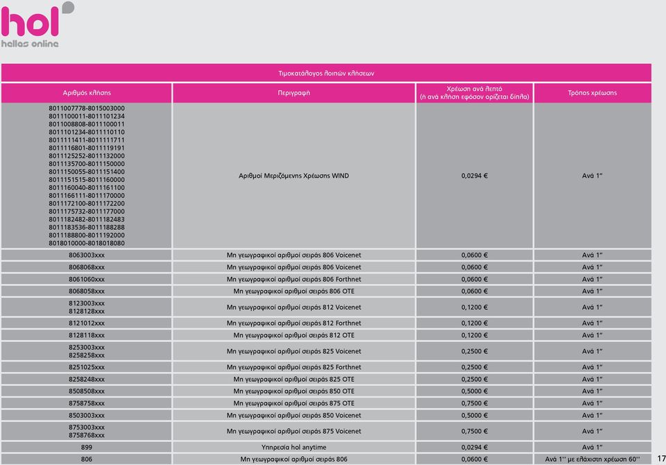 Αριθμοί Μεριζόμενης Χρέωσης WIND 0,0294 Ανά 1 8063003xxx Μη γεωγραφικοί αριθμοί σειράς 806 Voicenet 0,0600 Ανά 1 8068068xxx Μη γεωγραφικοί αριθμοί σειράς 806 Voicenet 0,0600 Ανά 1 8061060xxx Μη