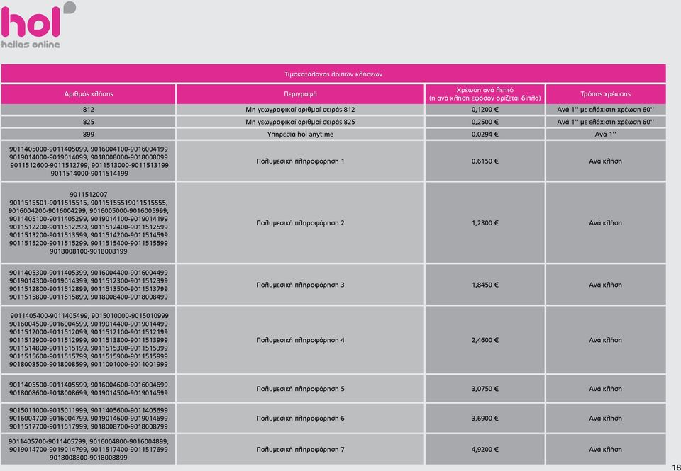 πληροφόρηση 1 0,6150 Ανά κλήση 9011512007 9011515501-9011515515, 90115155519011515555, 9016004200-9016004299, 9016005000-9016005999, 9011405100-9011405299, 9019014100-9019014199
