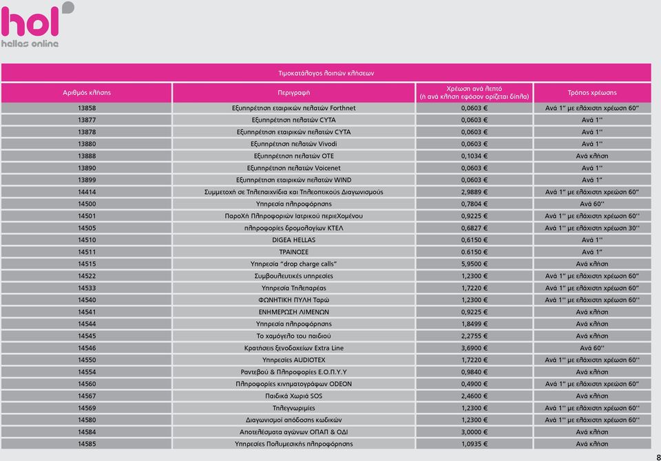 Τηλεπαιχνίδια και Τηλεοπτικούς Διαγωνισμούς 2,9889 Ανά 1 με ελάχιστη χρεώση 60 14500 Υπηρεσία πληροφόρησης 0,7804 Ανά 60'' 14501 ΠαροΧή Πληροφοριών Ιατρικού περιεχομένου 0,9225 Ανά 1'' με ελάχιστη