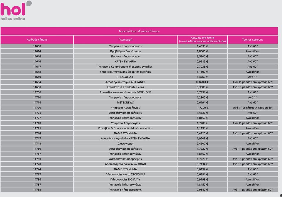 1,4760 Ανά 1'' 14654 Αεροπορική εταιρία AIRFRANCE 0,34001 Ανά 1 με ελάχιστη χρεώση 60 14660 Κατάλογος La Redoute Hellas 0,3000 Ανά 1'' με ελάχιστη χρέωση 60'' 14700 Αποτελέσματα στοιχήματος ΝΕWSPHONE