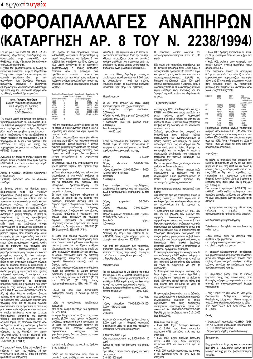 2238/94 (ΦΕΚ 151 Α ) (Κώδικας Φορολογίας Εισοδήματος) και συγκεκριμένα στην επικεφαλίδα του διαβάζαμε το εξής: «Έκπτωση δαπανών από το συνολικό εισόδημα».