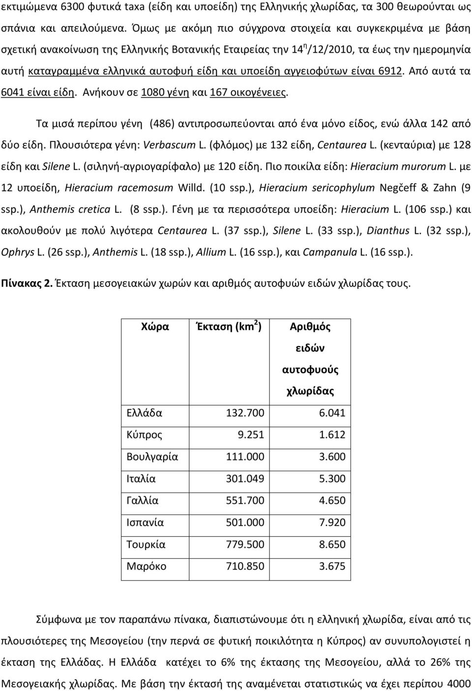 υποείδη αγγειοφύτων είναι 6912. Από αυτά τα 6041 είναι είδη. Ανήκουν σε 1080 γένη και 167 οικογένειες. Τα μισά περίπου γένη (486) αντιπροσωπεύονται από ένα μόνο είδος, ενώ άλλα 142 από δύο είδη.