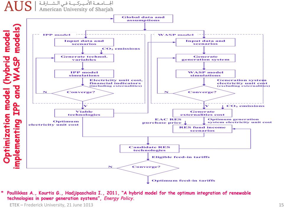 , 2011, hybrid model for the optimum integration of