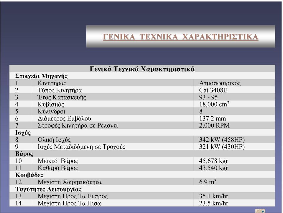 2 mm 7 Στροφές Κινητήρα σε Ρελαντί 2,000 RPM Ισχύς 8 Ολική Ισχύς 342 kw (458HP) 9 Ισχύς Μεταδιδόµενη σε Τροχούς 321 kw (430HP) Βάρος