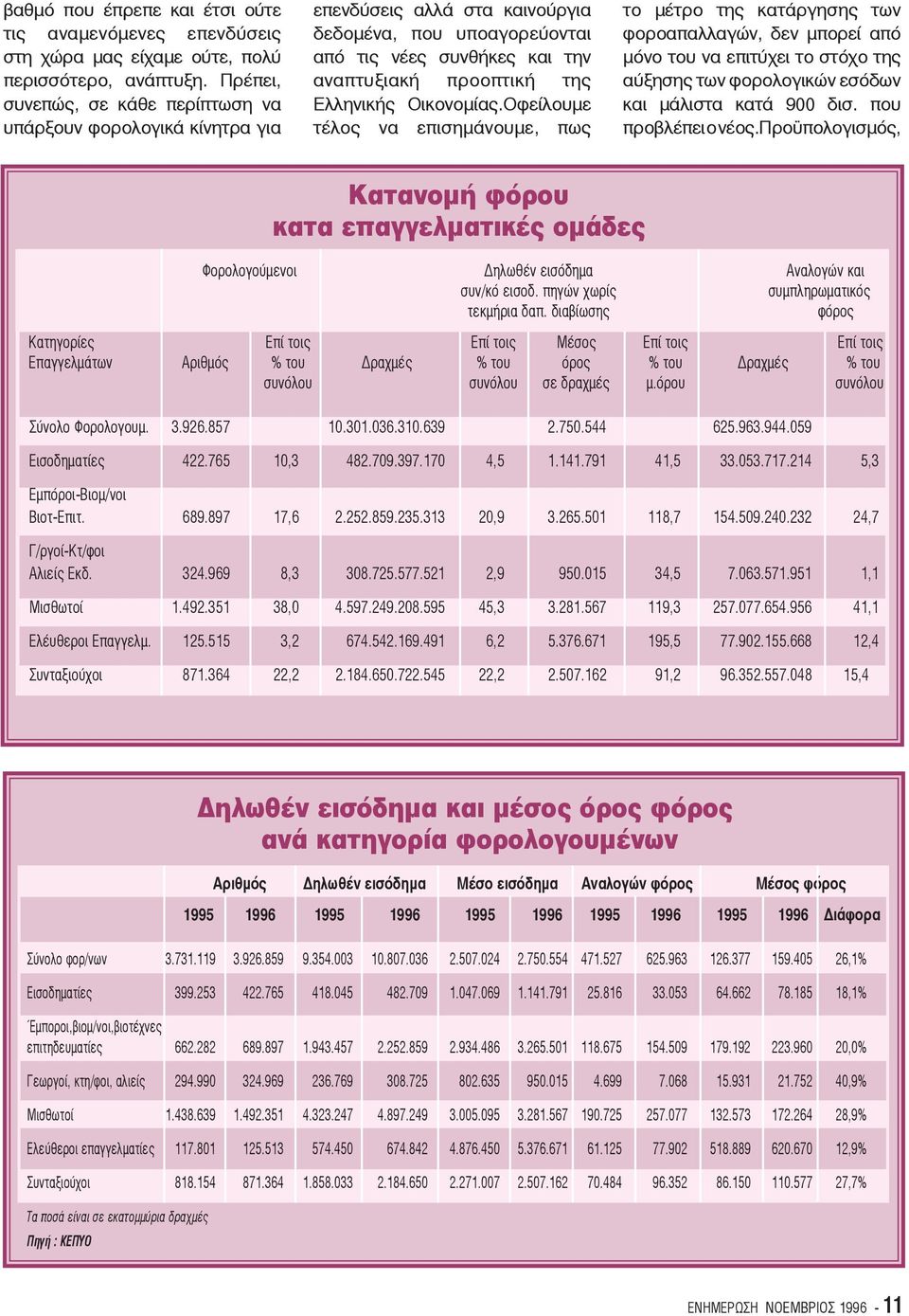 Οικονομίας.Οφείλουμε τέλος να επισημάνουμε, πως το μέτρο της κατάργησης των φοροαπαλλαγών, δεν μπορεί από μόνο του να επιτύχει το στόχο της αύξησης των φορολογικών εσόδων και μάλιστα κατά 900 δισ.