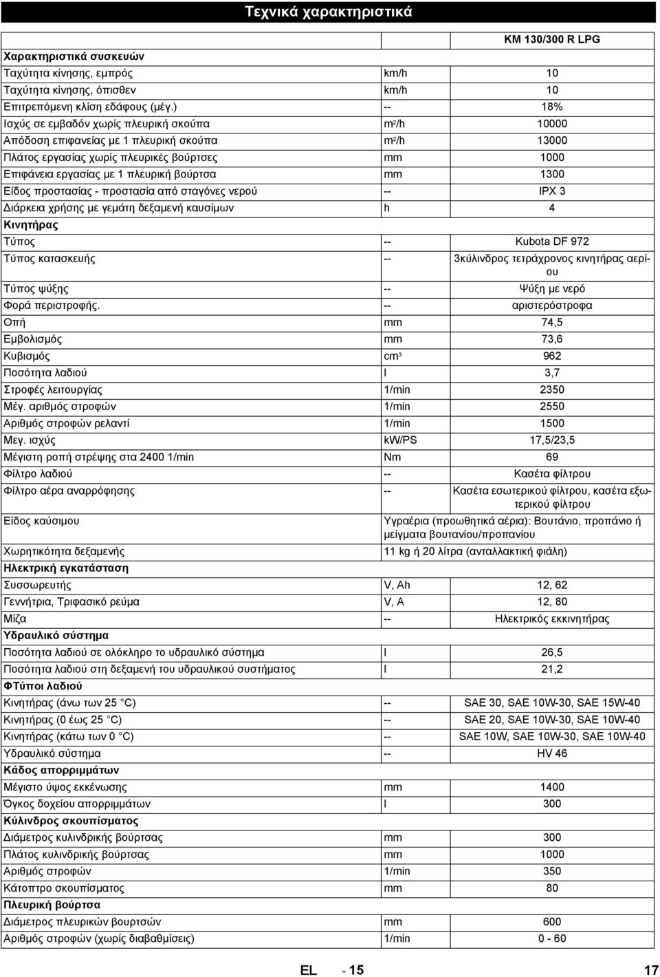 βούρτσα mm 1300 Είδος προστασίας - προστασία από σταγόνες νερού -- IPX 3 Διάρκεια χρήσης με γεμάτη δεξαμενή καυσίμων h 4 Κινητήρας Tύπος -- Kubota DF 972 Τύπος κατασκευής -- 3κύλινδρος τετράχρονος