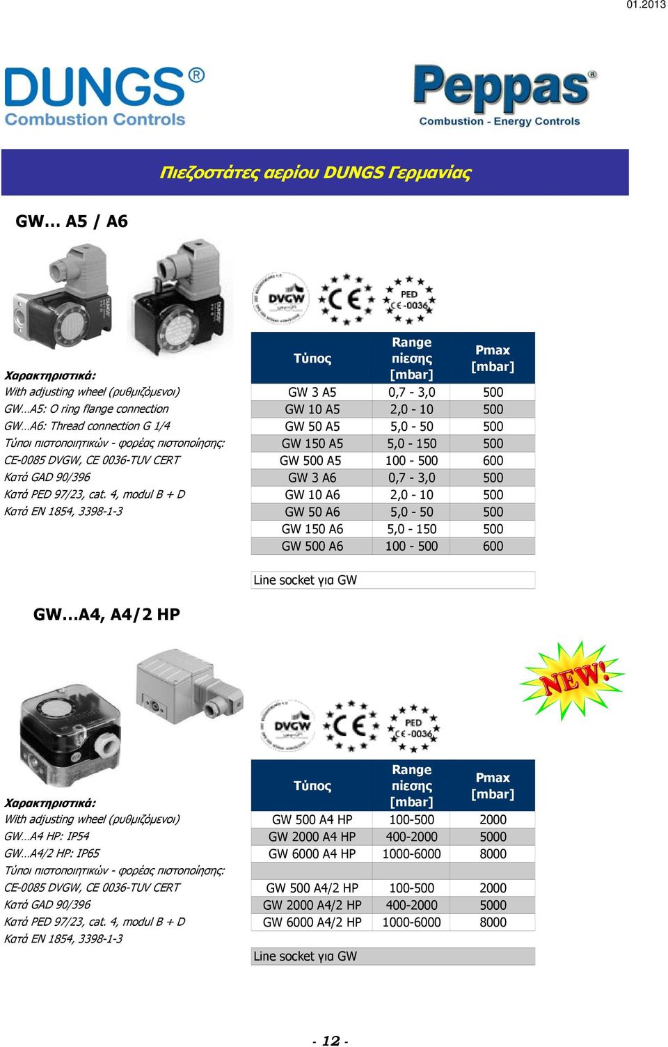 50 A6 5,0-50 500 GW 150 A6 5,0-150 500 GW 500 A6 100-500 600 Line socket για GW GW A4, A4/2 HP With adjusting wheel (ρυθµιζόµενοι) GW A4 HP: IP54 GW A4/2 HP: IP65 Κατά GAD 90/396 Κατά PED 97/23, cat.