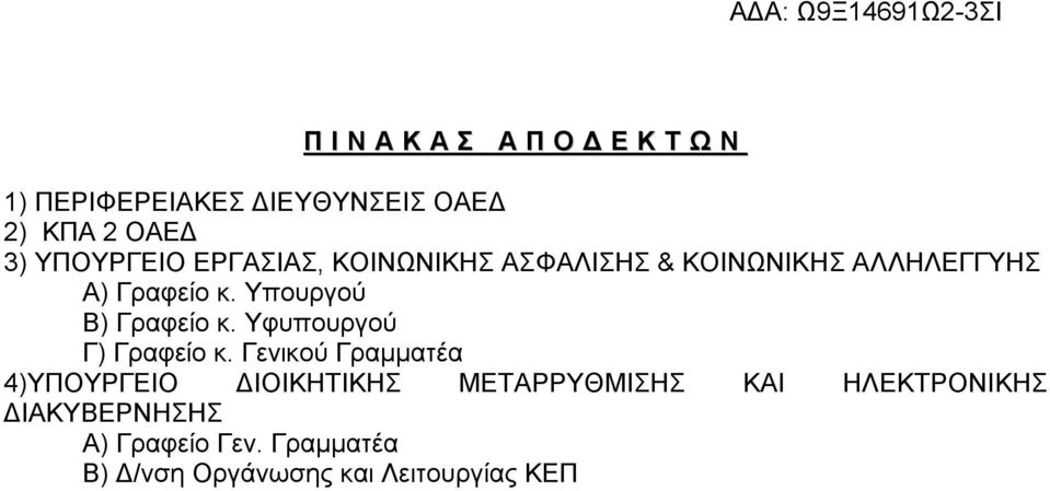 Υπουργού Β) Γραφείο κ. Υφυπουργού Γ) Γραφείο κ.