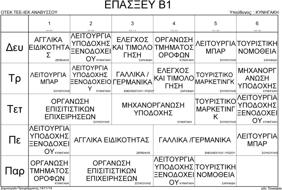 ΕΙΔΙΟΤΗΤΑ ΟΡΓΑΝΩΗ ΤΜΗΜΑΤΟ ΟΡΟΦΩΝ ΥΝΗΓΑΗ ΕΛΕΓΧΟ ΑΙ ΤΙΜΟΛΟ ΓΗΗ ΜΗΧΑΝΟΡΓΑΝΩΗ ΥΠΟΔΟΧΗ ΖΕΡΒΑΗ ΟΡΓΑΝΩΗ ΕΠΙΙΤΙΤΙΩΝ ΕΠΙΧΕΙΡΗ ΥΝΗΓΑΗ ΜΠΑΡ ΤΟΥΡΙΤΙΟ