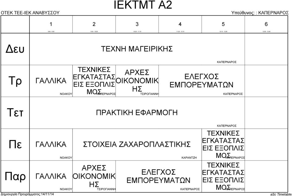 ΠΡΑΤΙΗ ΕΦΑΡΜΟΓΗ Δημιουργία Προγράμματος:// ΤΟΙΧΕΙΑ ΖΑΧΑΡΟΠΛΑΤΙΗ ΑΡΧΕ Η ΑΡΑΝΤΖΗ ΕΛΕΓΧΟ