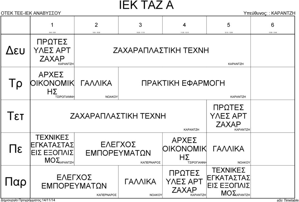 ΖΑΧΑΡΑΠΛΑΤΙΗ ΤΕΧΝΗ ΕΛΕΓΧΟ ΕΜΠΟΡΕΥΜΑΤΩΝ ΕΛΕΓΧΟ ΕΜΠΟΡΕΥΜΑΤΩΝ ΑΠΕΡΝΑΡΟ ΠΡΑΤΙΗ ΕΦΑΡΜΟΓΗ ΑΠΕΡΝΑΡΟ ΑΡΑΝΤΖΗ