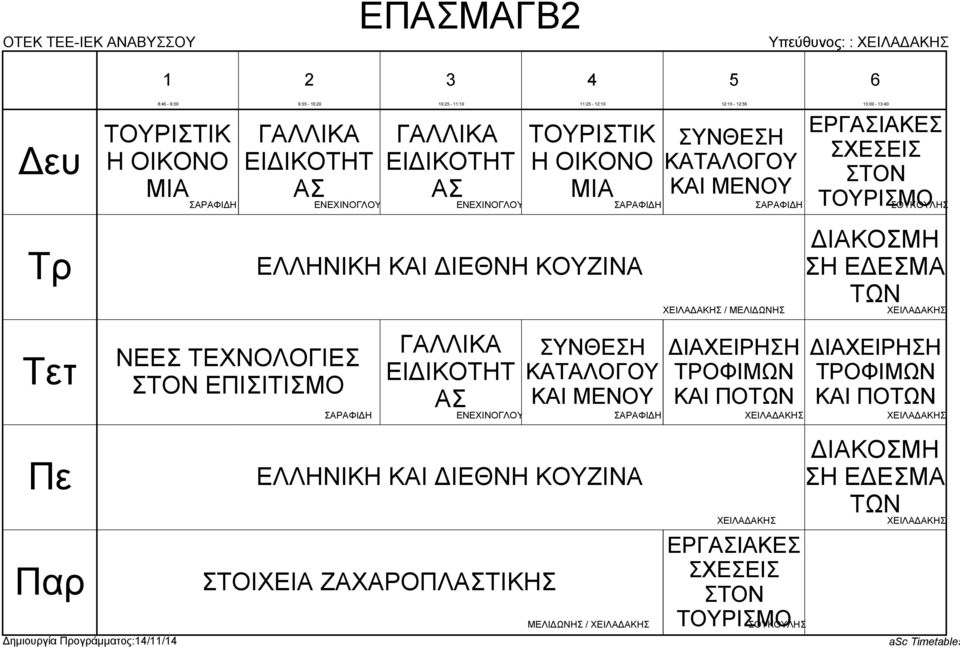 ΑΙ ΔΙΕΘΝΗ ΟΥΖΙΝΑ ΤΟΙΧΕΙΑ ΖΑΧΑΡΟΠΛΑΤΙΗ ΜΕΛΙΔΩΝΗ / ΧΕΙΛΑΔΑΗ ΥΝΘΕΗ ΑΤΑΛΟΓΟΥ ΑΙ ΜΕΝΟΥ ΧΕΙΛΑΔΑΗ / ΜΕΛΙΔΩΝΗ ΔΙΑΧΕΙΡΗΗ ΤΡΟΦΙΜΩΝ ΑΙ ΠΟΤΩΝ ΧΕΙΛΑΔΑΗ