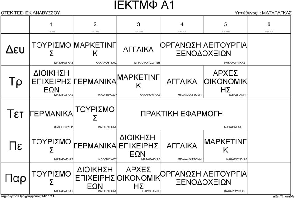 ΠΡΑΤΙΗ ΕΦΑΡΜΟΓΗ ΜΑΤΑΡΑΓΑ ΜΑΤΑΡΑΓΑ ΤΟΥΡΙΜΟ Δημιουργία Προγράμματος:// ΜΑΤΑΡΑΓΑ ΤΟΥΡΙΜΟ