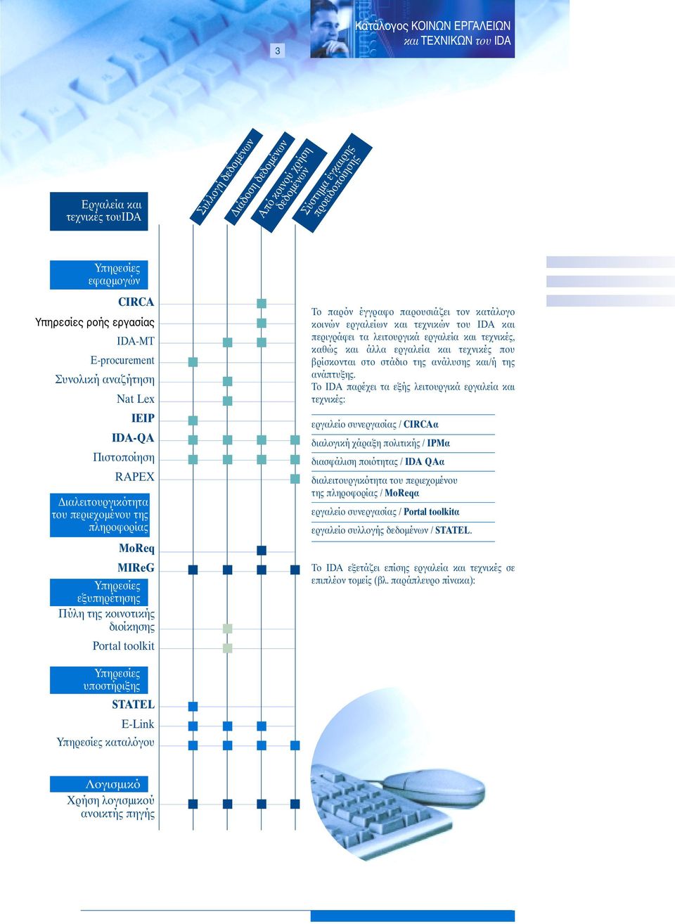 κοινοτικής διοίκησης Portal toolkit Υπηρεσίες υποστήριξης STATEL E-Link Υπηρεσίες καταλόγου Το παρόν έγγραφο παρουσιάζει τον κατάλογο κοινών εργαλείων και τεχνικών του IDA και περιγράφει τα