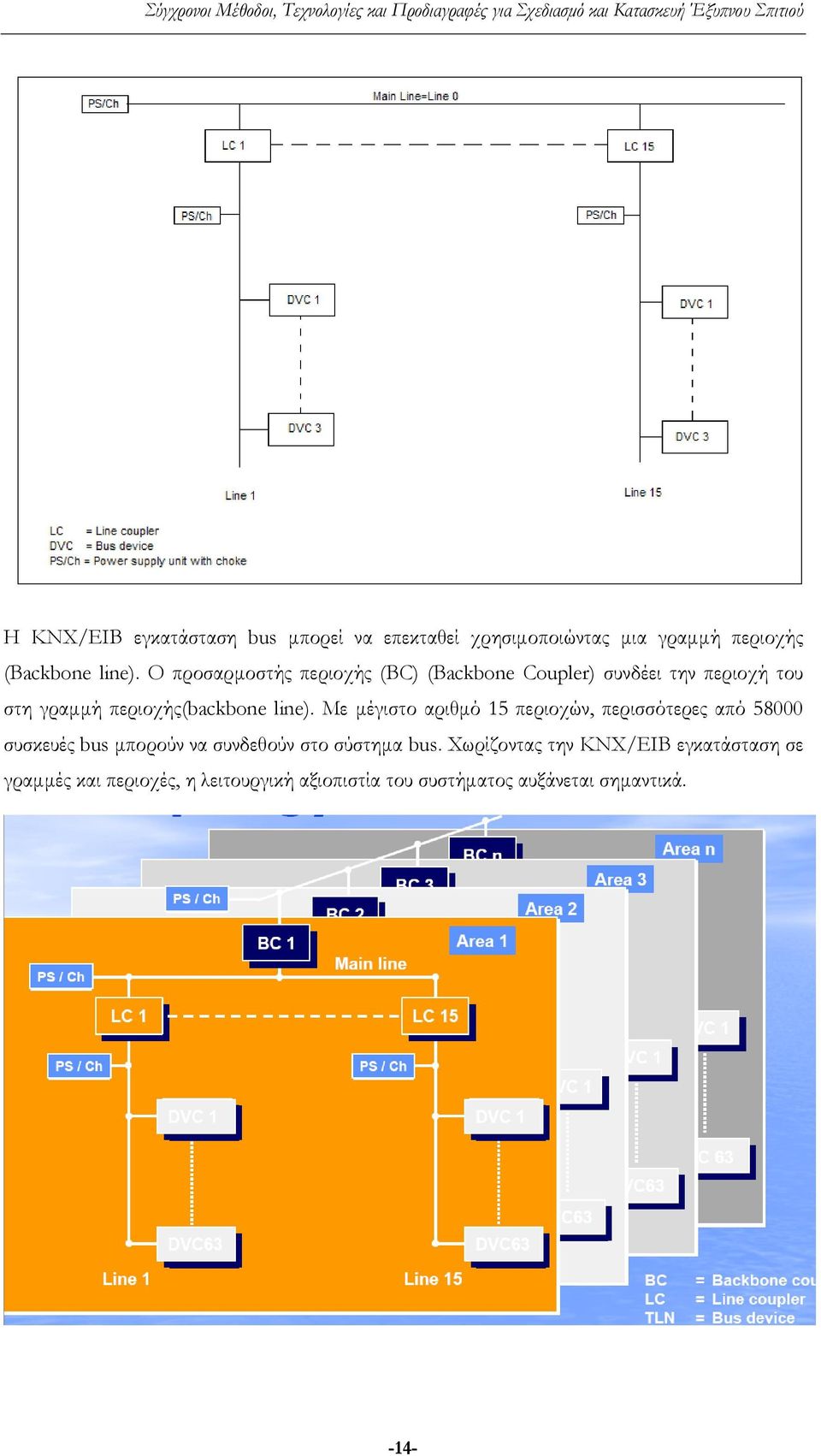 Ο προσαρμοστής περιοχής (BC) (Backbone Coupler) συνδέει την περιοχή του στη γραμμή περιοχής(backbone line).