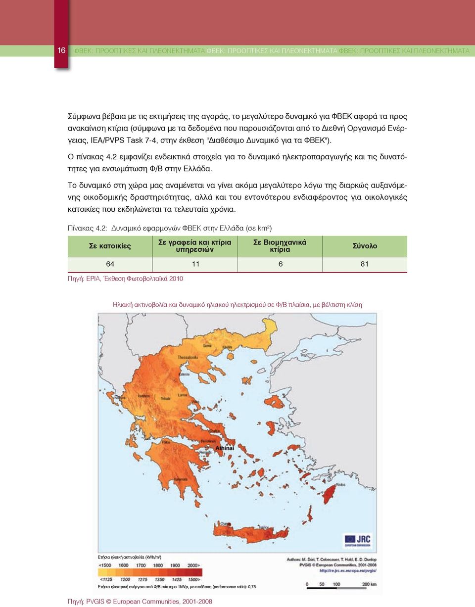 2 εμφανίζει ενδεικτικά στοιχεία για το δυναμικό ηλεκτροπαραγωγής και τις δυνατότητες για ενσωμάτωση Φ/Β στην Ελλάδα.