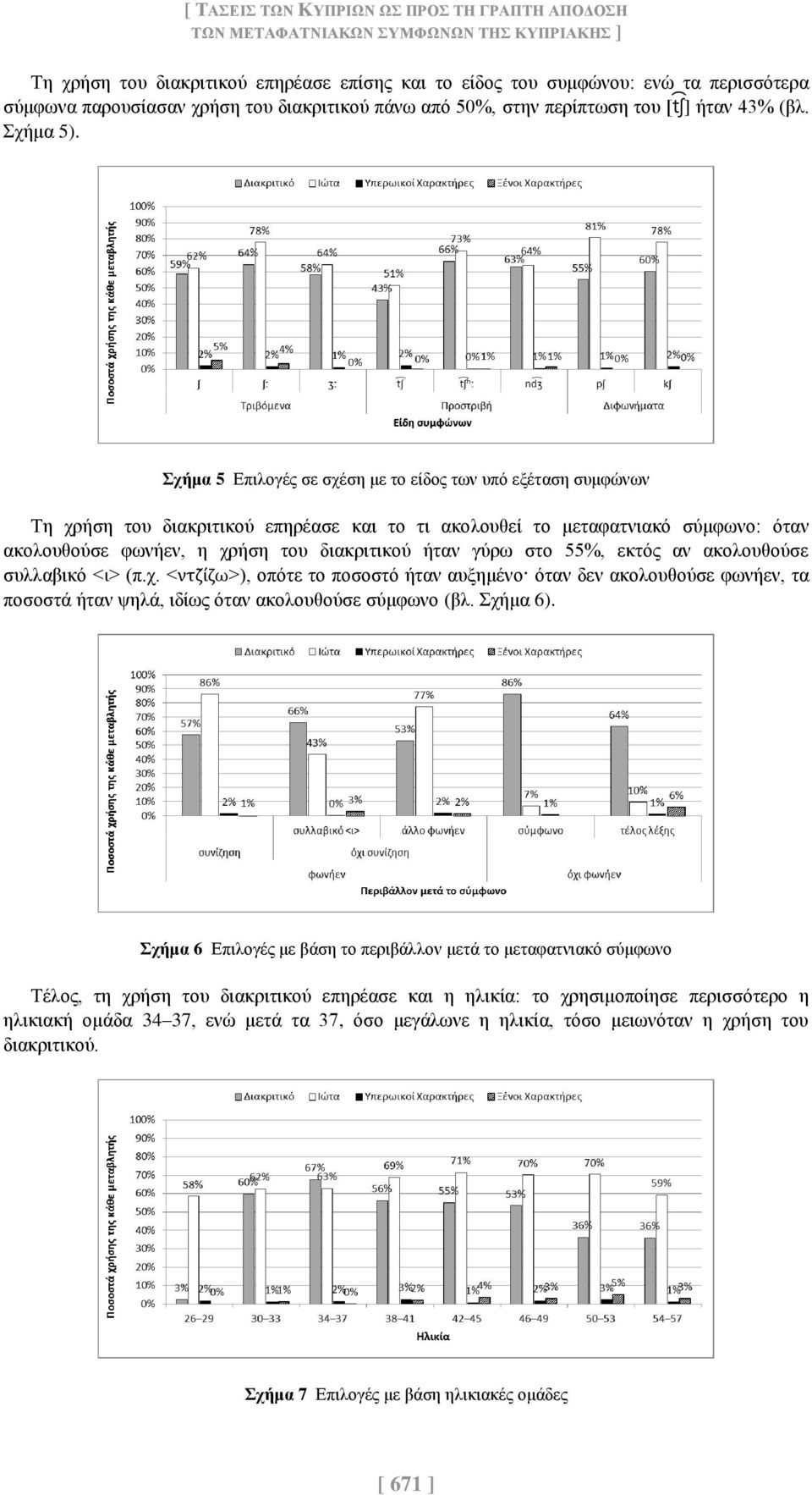 Σχήμα 5 Επιλογές σε σχέση με το είδος των υπό εξέταση συμφώνων Τη χρήση του διακριτικού επηρέασε και το τι ακολουθεί το μεταφατνιακό σύμφωνο: όταν ακολουθούσε φωνήεν, η χρήση του διακριτικού ήταν