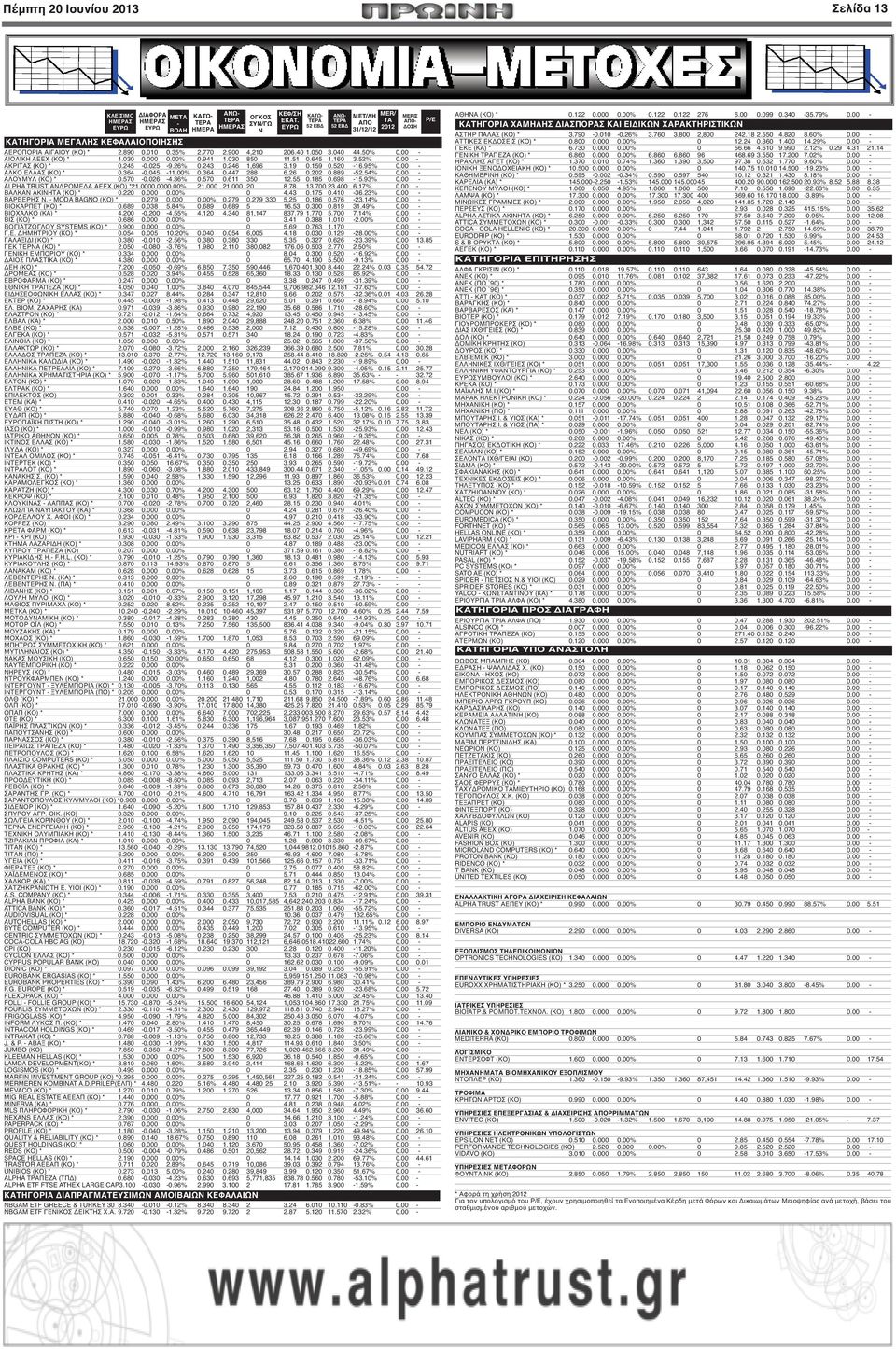 645 1.160 3.52% 0.00 - ΑΚΡΙΤΑΣ (ΚΟ) * 0.245-0.025-9.26% 0.243 0.246 1,696 3.19 0.159 0.520-16.95% 0.00 - ΑΛΚΟ ΕΛΛΑΣ (ΚΟ) * 0.364-0.045-11.00% 0.364 0.447 288 6.26 0.202 0.889-52.54% 0.