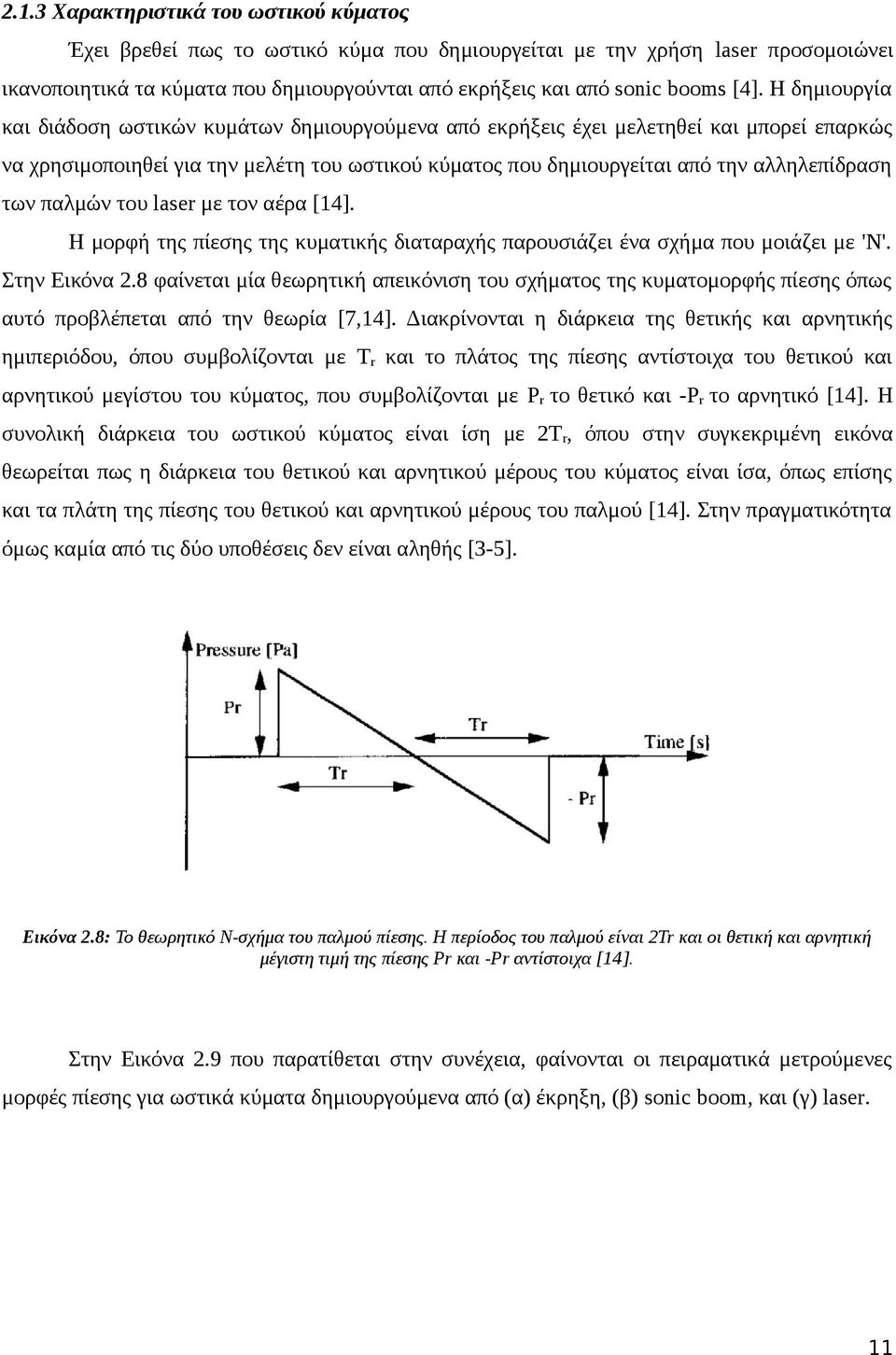 αλληλεπίδραση των παλμών του laser με τον αέρα [14]. Η μορφή της πίεσης της κυματικής διαταραχής παρουσιάζει ένα σχήμα που μοιάζει με 'Ν'. Στην Εικόνα 2.