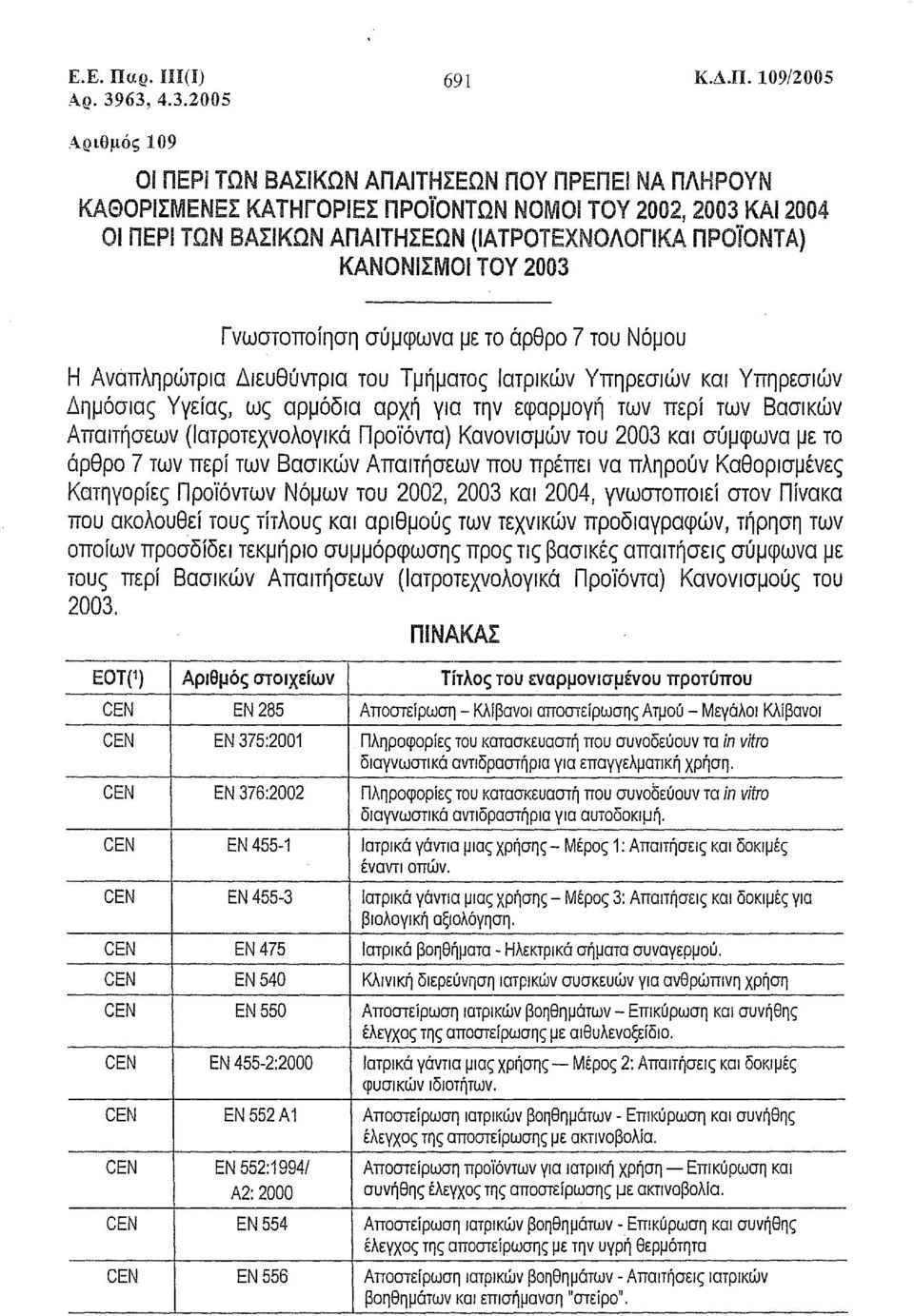 109/2005 Αριθμός 109 ΟΙ ΠΕΡΙ ΤΩΝ ΒΑΣΙΚΩΝ ΑΠΑΙΤΗΣΕΩΝ ΠΟΥ ΠΡΕΠΕΙ ΝΑ ΠΛΗΡΟΥΝ ΚΑΘΟΡΙΣΜΕΝΕΣ ΚΑ ΤΗΓΟΡΙΕΣ προϊόντων ΝΟΜΟΙ ΤΟΥ 2002, 2003 ΚΑΙ 2004 ΟΙ ΠΕΡί ΤΩΝ 8ΑΣΙΚΩΝ ΑΠΑΙΤΗΣΕΩΝ (ΙΑΤΡΟΤΕΧΝΟΛΟΠΚΑ προϊοντα)