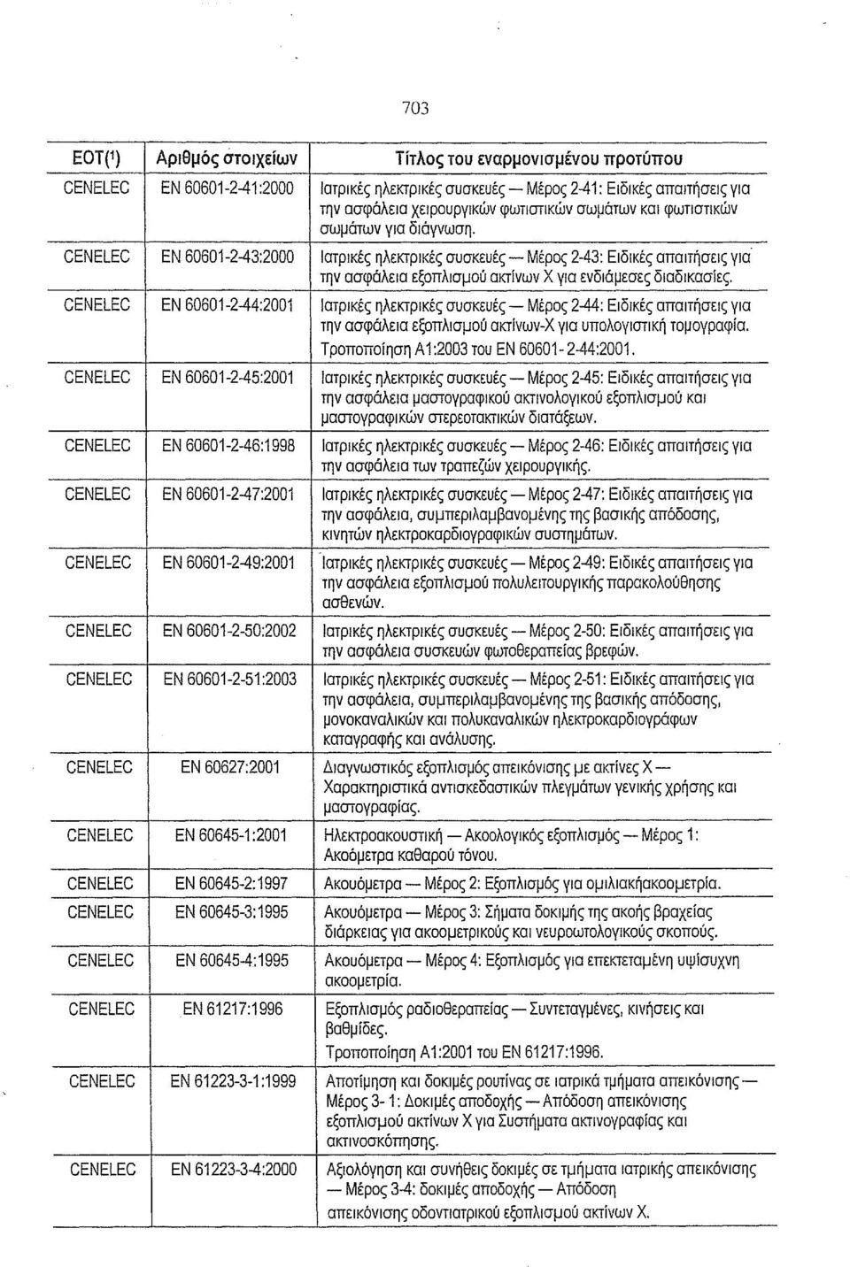 CENELEC ΕΝ 60601-2-44:2001 Ιατρικές ηλεκτρικές συσκευές - Μέρος 2-44: Ειδικές απαιτήσεις για την ασφάλεια εξοπλισμού ακτίνων-χ για υπολογιστική τομογραφία.