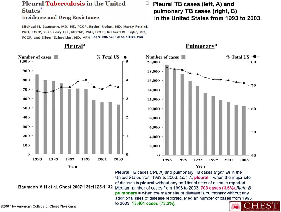 2003. Left, A: pleural = when the major site of disease is pleural without any additional sites of disease reported.