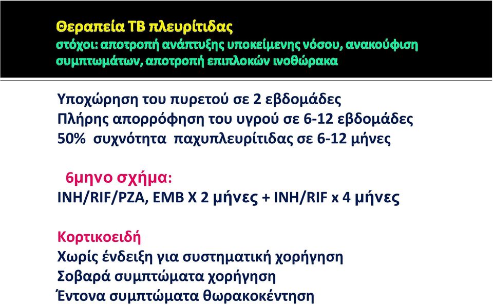 INH/RIF/PZA, EMB X 2 μήνες + INH/RIF x 4 μήνες Κορτικοειδή Χωρίς ένδειξη