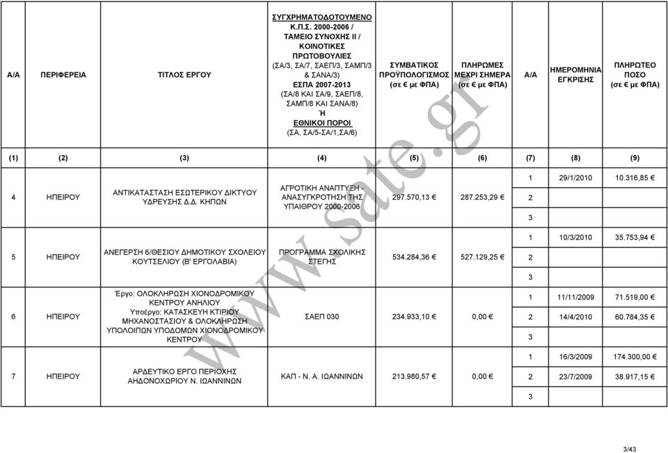 19,5 6 ΗΠΕΙΡΟΥ Έργο: ΟΛΟΚΛΗΡΩΣΗ ΧΙΟΝΟ ΡΟΜΙΚΟΥ ΚΕΝΤΡΟΥ ΑΝΗΛΙΟΥ Υποέργο: ΚΑΤΑΣΚΕΥΗ ΚΤΙΡΙΟΥ ΜΗΧΑΝΟΣΤΑΣΙΟΥ & ΟΛΟΚΛΗΡΩΣΗ ΥΠΟΛΟΙΠΩΝ ΥΠΟ ΟΜΩΝ ΧΙΟΝΟ ΡΟΜΙΚΟΥ ΚΕΝΤΡΟΥ ΣΑΕΠ