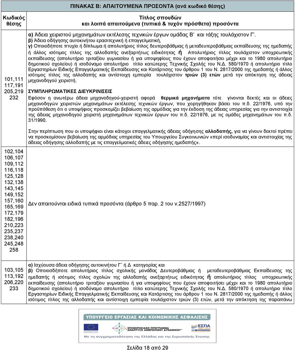 β) Άδεια οδγησης αυτοκιντου ερασιτεχνικ επαγγελματικ, γ) Οποιοδποτε πτυχίο δίπλωμα απολυτριος τίτλος δευτεροβάθμιας μεταδευτεροβάθμιας εκπαίδευσης της ημεδαπς άλλος ισότιμος τίτλος της αλλοδαπς