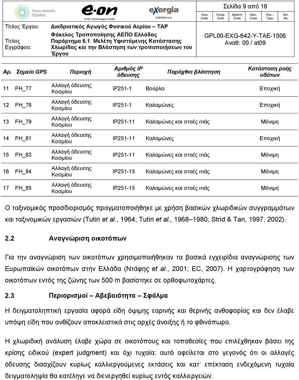 Καλαμώνες και στοές ιτιάς Μόνιμη IP251-11 Καλαμώνες Εποχική IP251-11 Καλαμώνες και στοές ιτιάς Μόνιμη IP251-15 Καλαμώνες και στοές ιτιάς Μόνιμη IP251-15 Καλαμώνες και στοές ιτιάς Μόνιμη Ο ταξινομικός