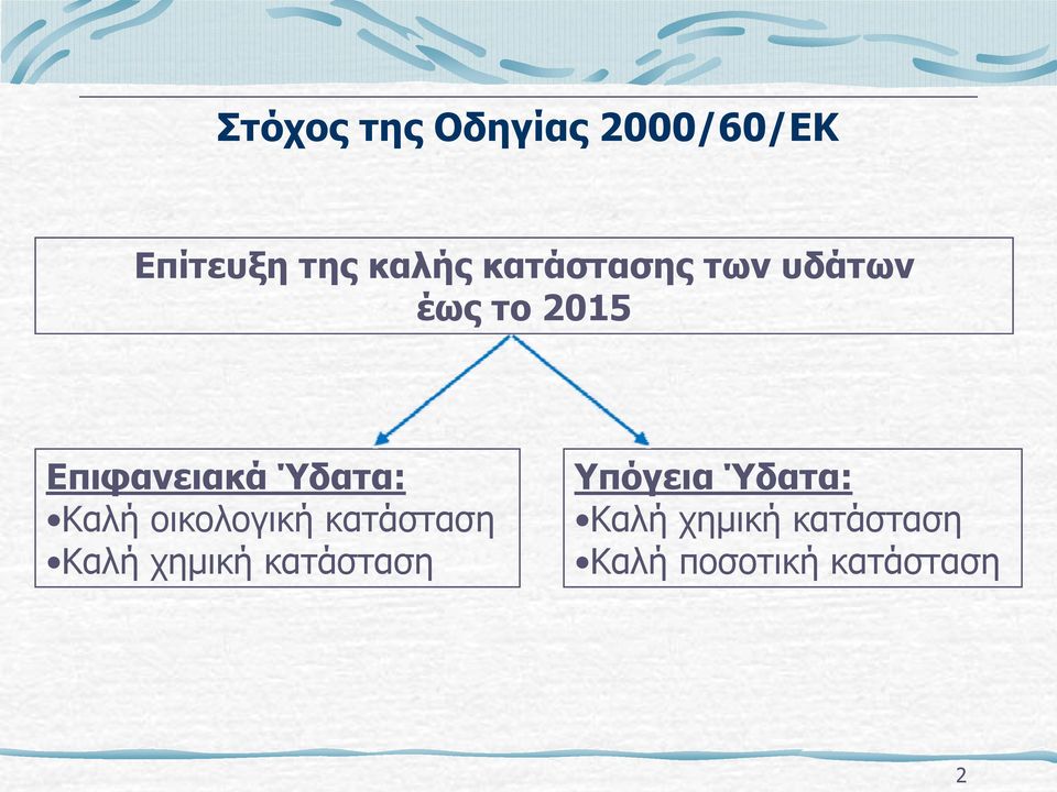 Καλή οικολογική κατάσταση Καλή χημική κατάσταση