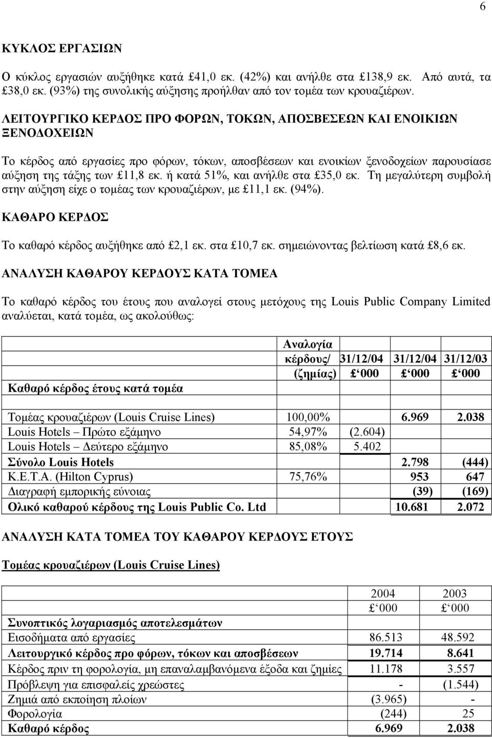 ή κατά 51%, και ανήλθε στα 35,0 εκ. Τη µεγαλύτερη συµβολή στην αύξηση είχε ο τοµέας των κρουαζιέρων, µε 11,1 εκ. (94%). ΚΑΘΑΡΟ ΚΕΡ ΟΣ Το καθαρό κέρδος αυξήθηκε από 2,1 εκ. στα 10,7 εκ.