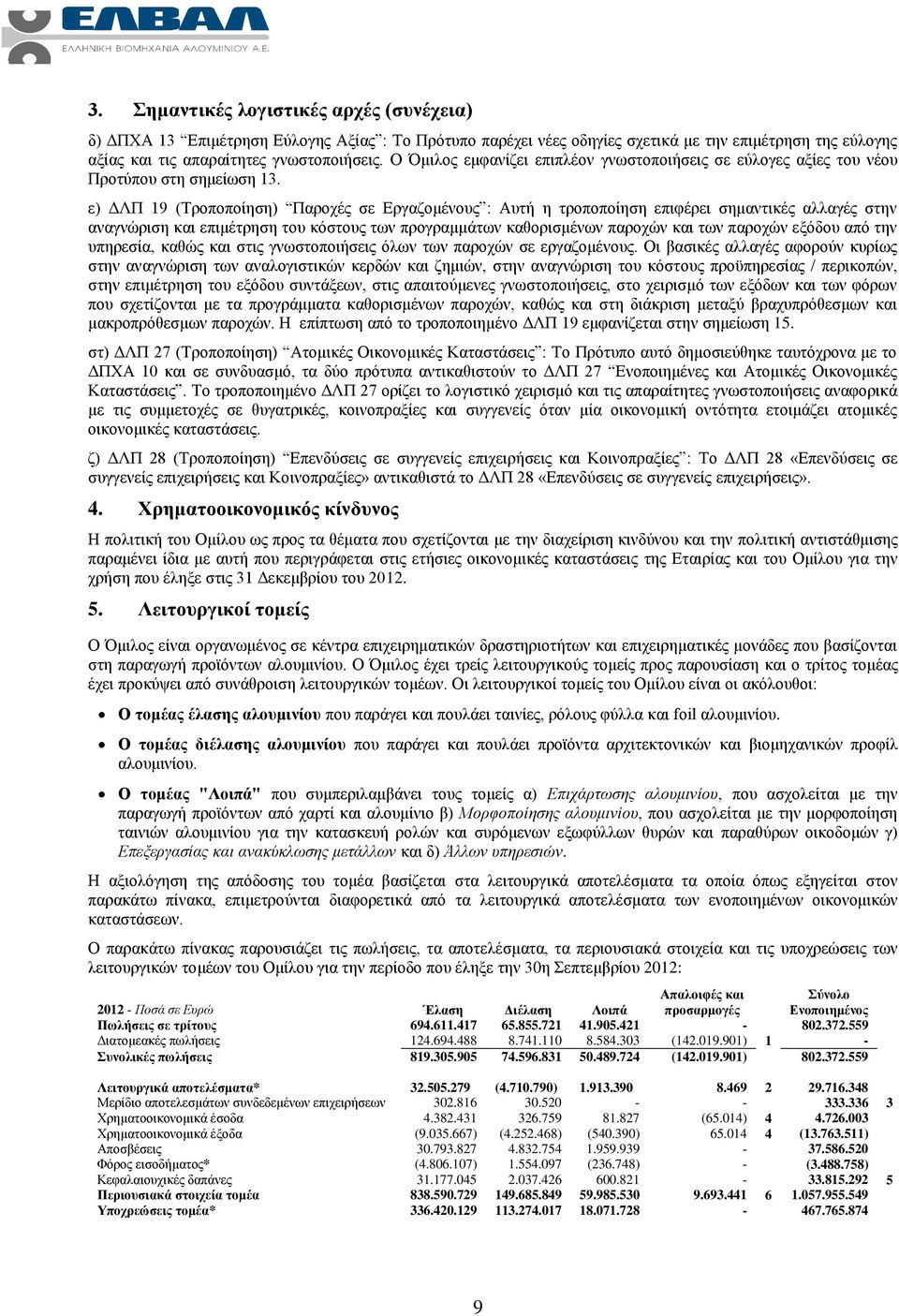 ε) ΔΛΠ 19 (Τροποποίηση) Παροχές σε Εργαζομένους : Αυτή η τροποποίηση επιφέρει σημαντικές αλλαγές στην αναγνώριση και επιμέτρηση του κόστους των προγραμμάτων καθορισμένων παροχών και των παροχών