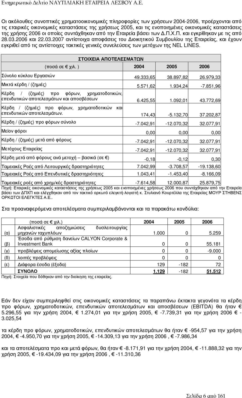 2006 και 22.03.2007 αντίστοιχα αποφάσεις του ιοικητικού Συµβουλίου της Εταιρείας, και έχουν εγκριθεί από τις αντίστοιχες τακτικές γενικές συνελεύσεις των µετόχων της NEL LINES.