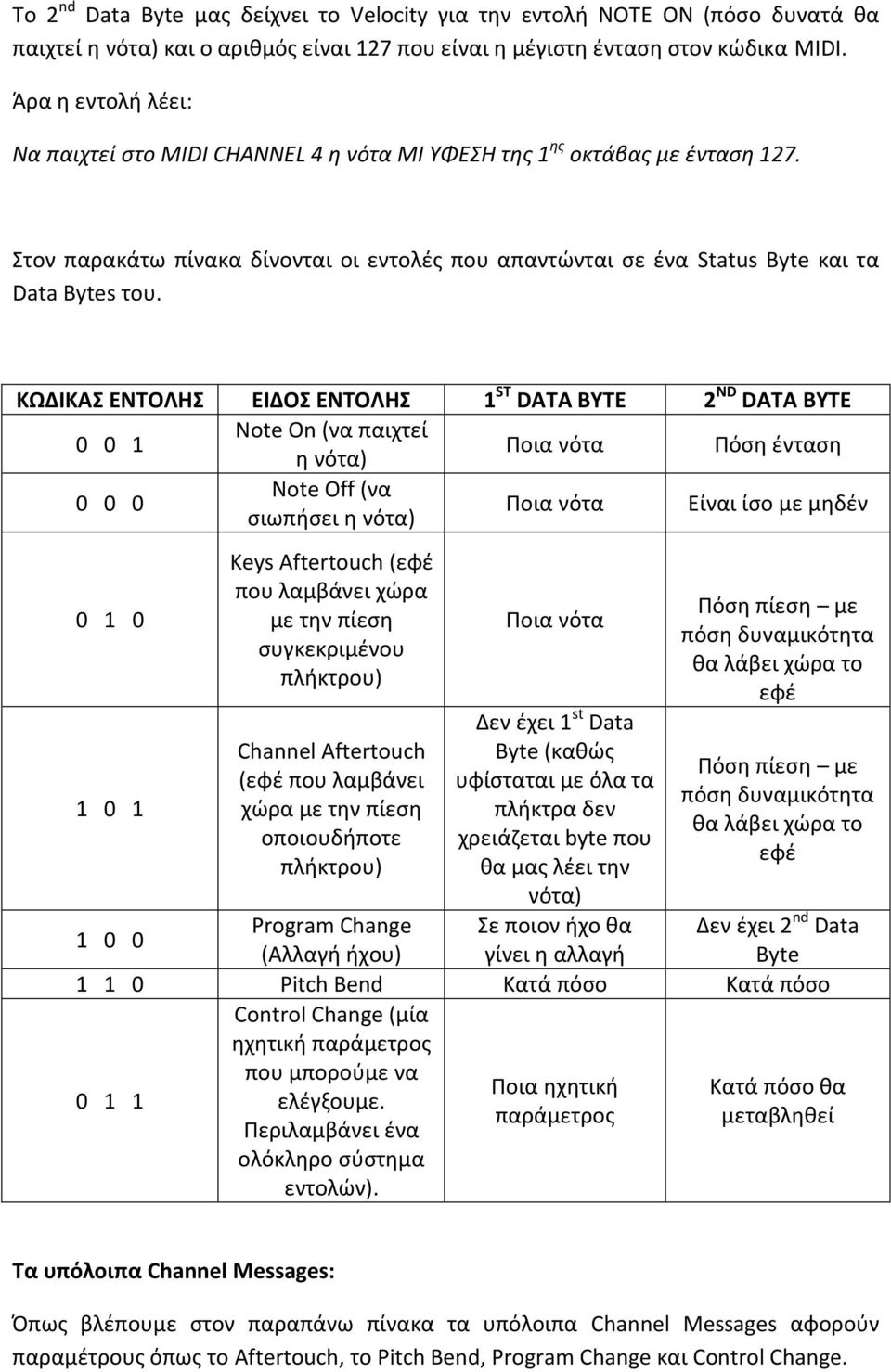 ΚΩΔΙΚΑΣ ΕΝΤΟΛΗΣ ΕΙΔΟΣ ΕΝΤΟΛΗΣ 1 ST DATA BYTE 2 ND DATA BYTE 0 0 1 Note On (να παιχτεί η νότα) Ποια νότα Πόση ένταση 0 0 0 Note Off (να σιωπήσει η νότα) Ποια νότα Είναι ίσο με μηδέν 0 1 0 1 0 1 Keys