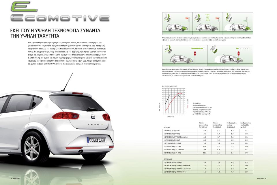 για τους πιο τολμηρούς, ο κινητήρας 2.0 TSI 265 hp (195 KW) του Cupra R ικανοποιεί ακόμα και το μεγαλύτερο πάθος με τη δύναμή του. Η τεχνολογία Common Rail χαρίζει στον 1.